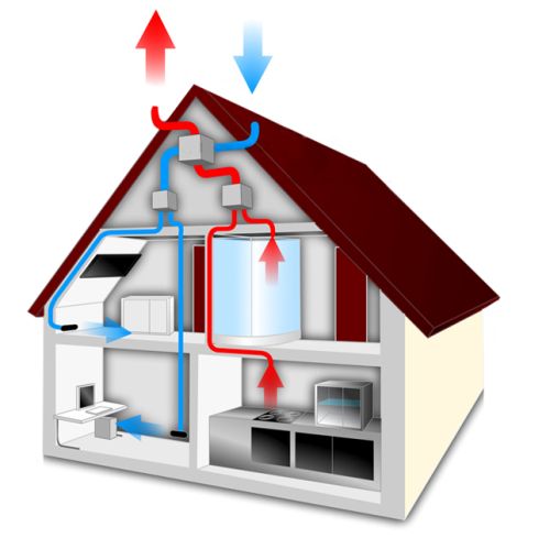 La ventilazione meccanica controllata La ventilazione meccanica controllata