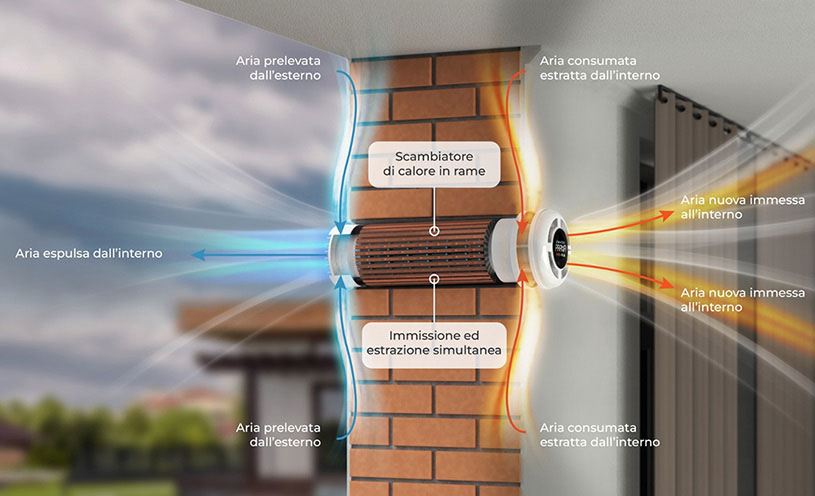 IMPIANTO DI VENTILAZIONE MECCANICA CONTROLLATA IMPIANTO DI VENTILAZIONE MECCANICA CONTROLLATA